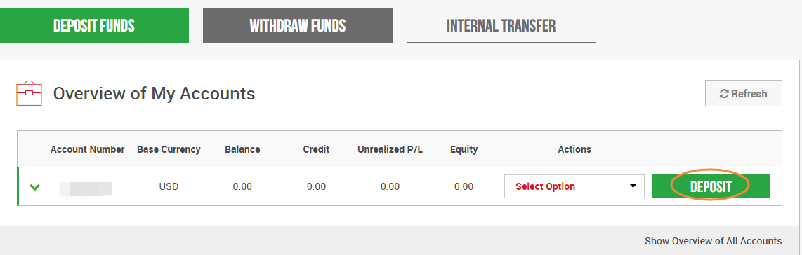 How to deposit in XM Group